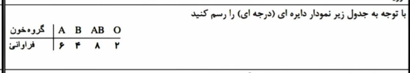 دریافت سوال 4