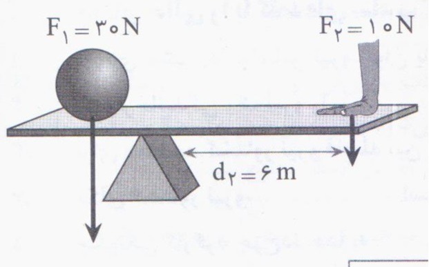 دریافت سوال 7