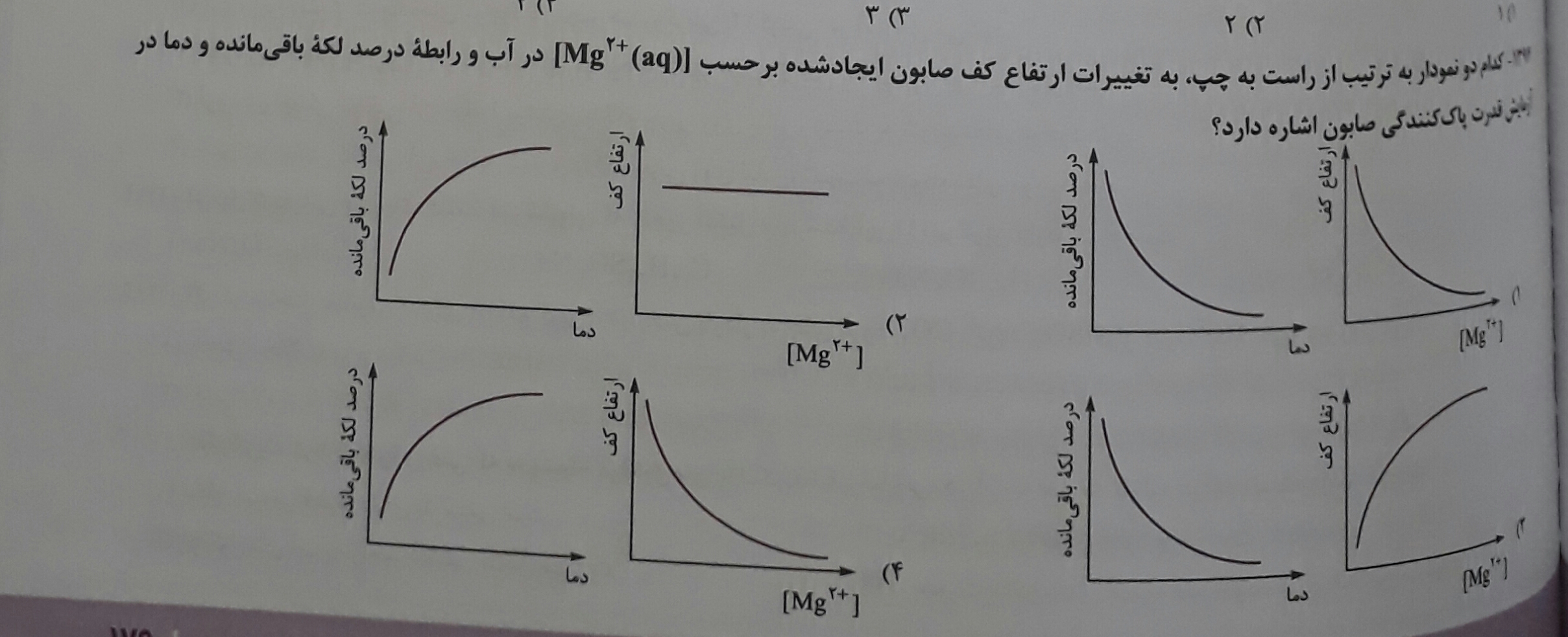 دریافت سوال 22