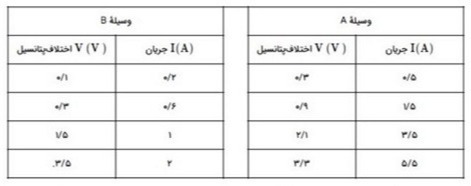 دریافت سوال 38