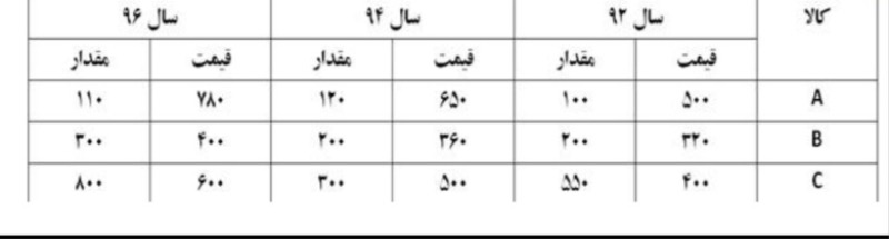 دریافت سوال 7