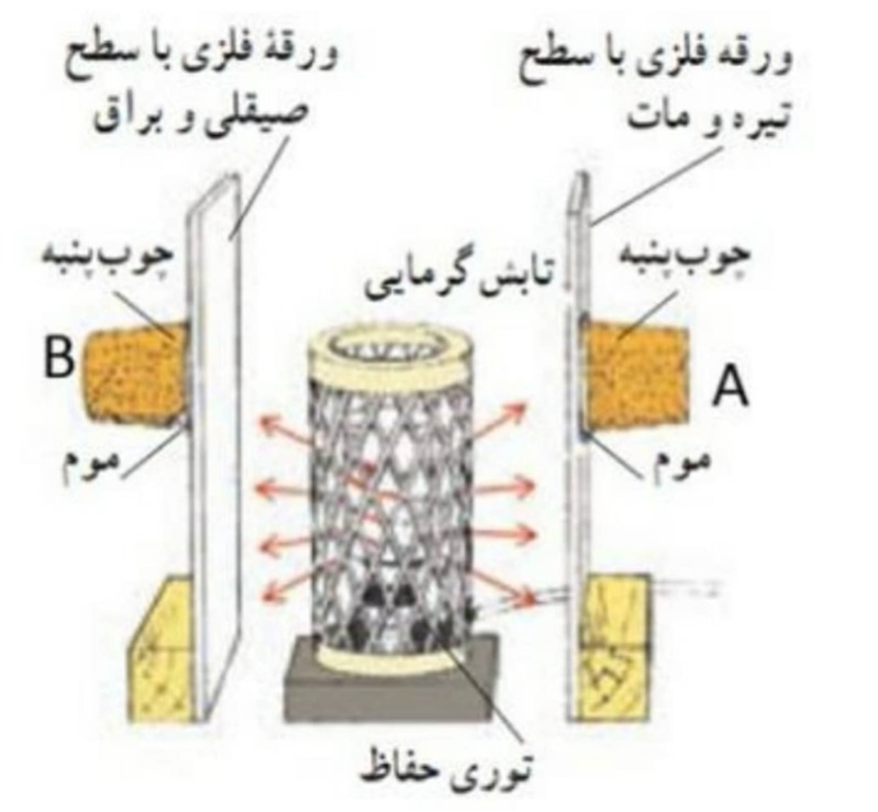 دریافت سوال 10