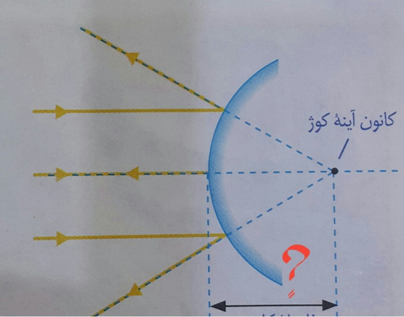 دریافت سوال 5