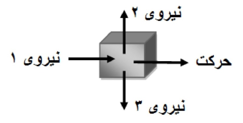 دریافت سوال 9