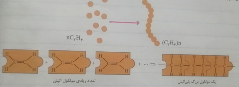 دریافت سوال 5