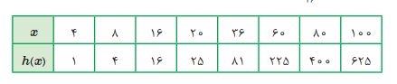 دریافت سوال 10