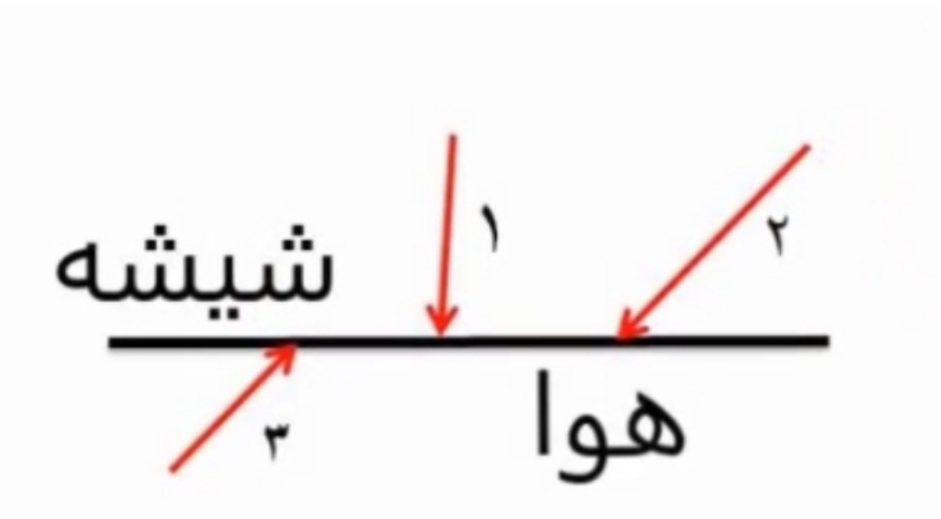 دریافت سوال 30