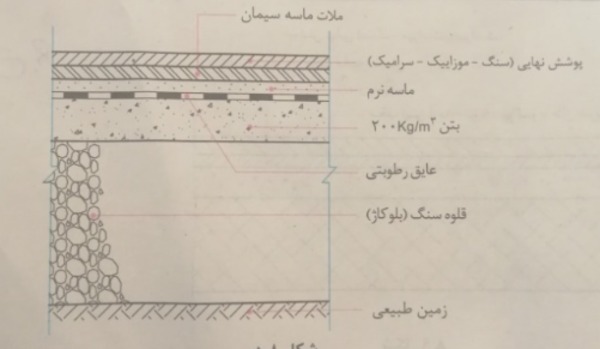 دریافت سوال 10