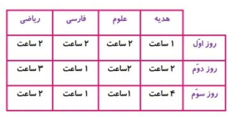 دریافت سوال 1