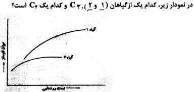 دریافت سوال 21