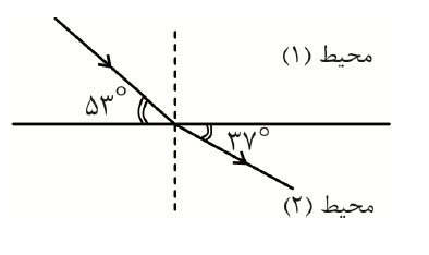 دریافت سوال 4