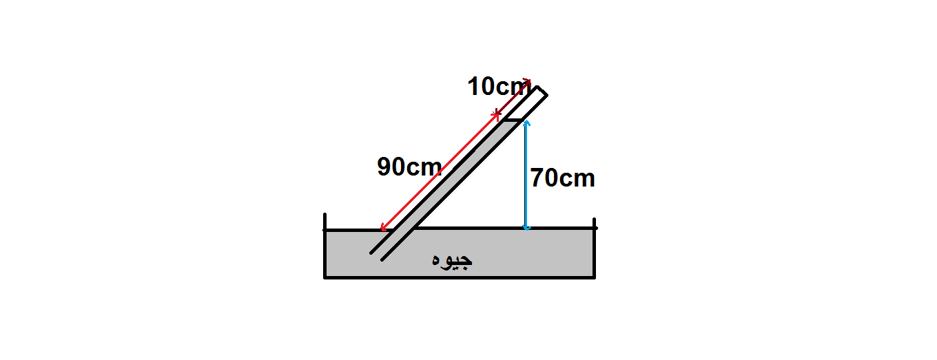 دریافت سوال 5