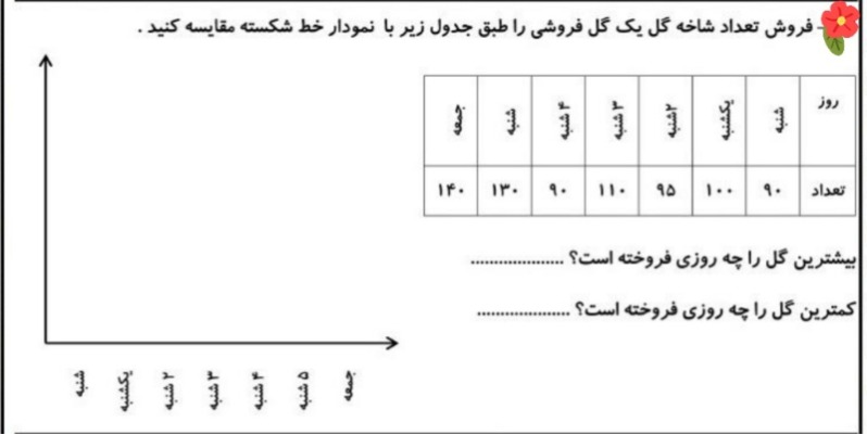 دریافت سوال 4