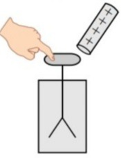 دریافت سوال 17