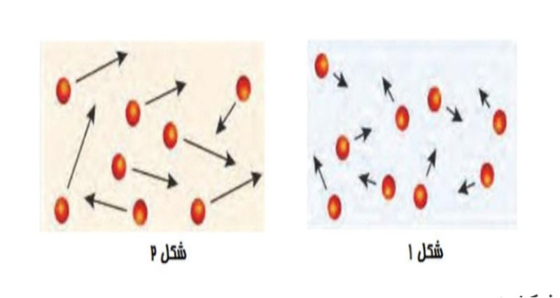 دریافت سوال 11