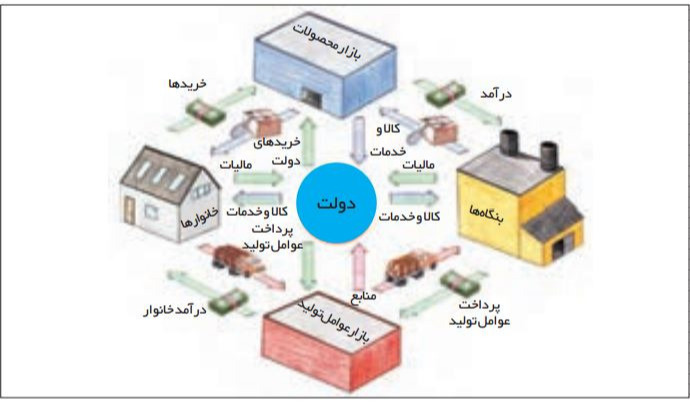 دریافت سوال 11