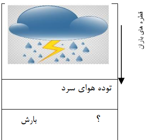 دریافت سوال 18