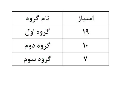 دریافت سوال 16