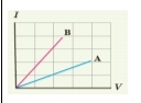 دریافت سوال 2