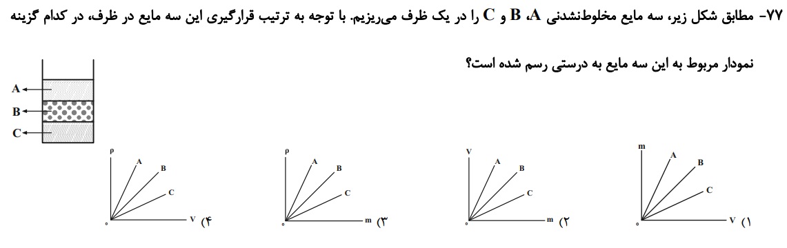 دریافت سوال 77