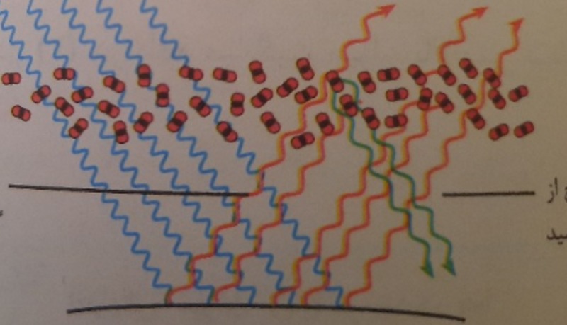 دریافت سوال 3