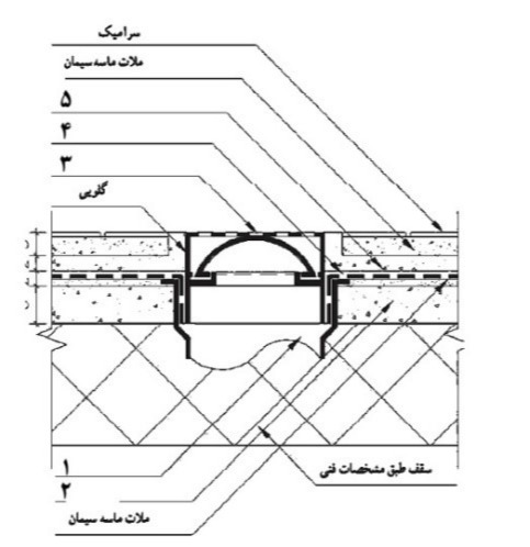 دریافت سوال 12