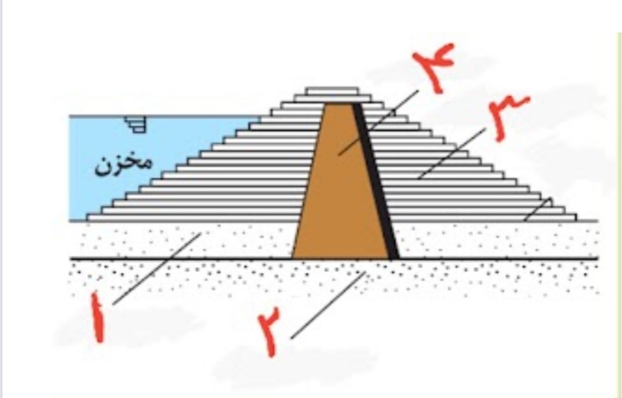 دریافت سوال 10