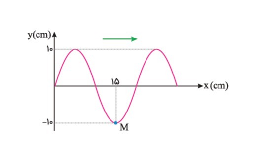 دریافت سوال 10