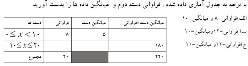 دریافت سوال 28