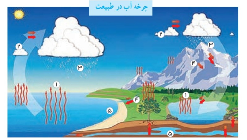 دریافت سوال 9