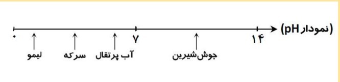 دریافت سوال 2