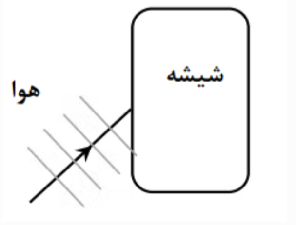 دریافت سوال 13