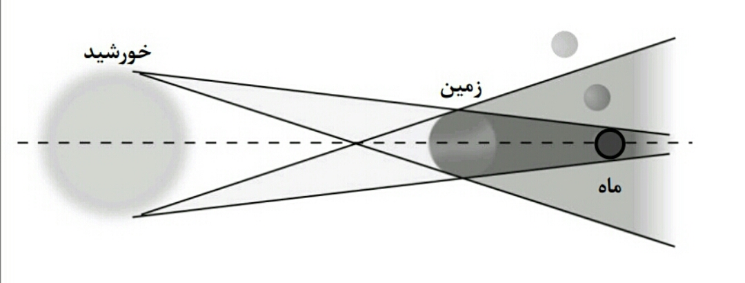 دریافت سوال 58