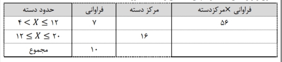 دریافت سوال 7