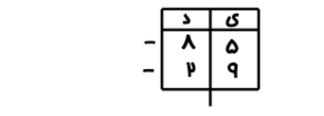 دریافت سوال 14