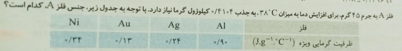 دریافت سوال 6