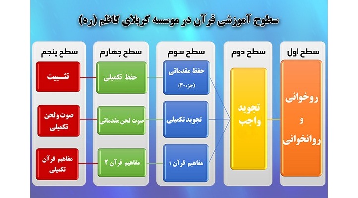 دریافت رشته انتخابی