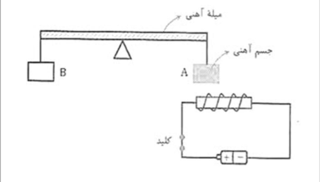 دریافت سوال 14