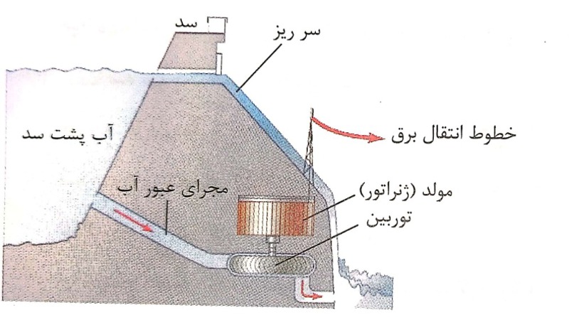 دریافت سوال 5