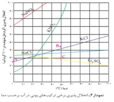 دریافت سوال 13