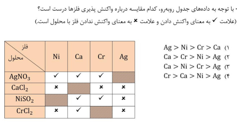 دریافت سوال 10