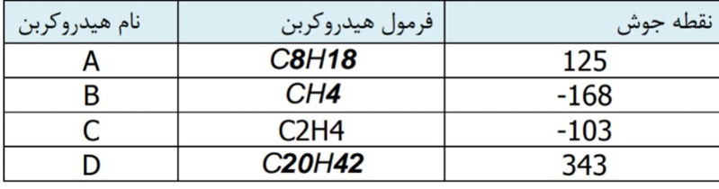 دریافت سوال 10