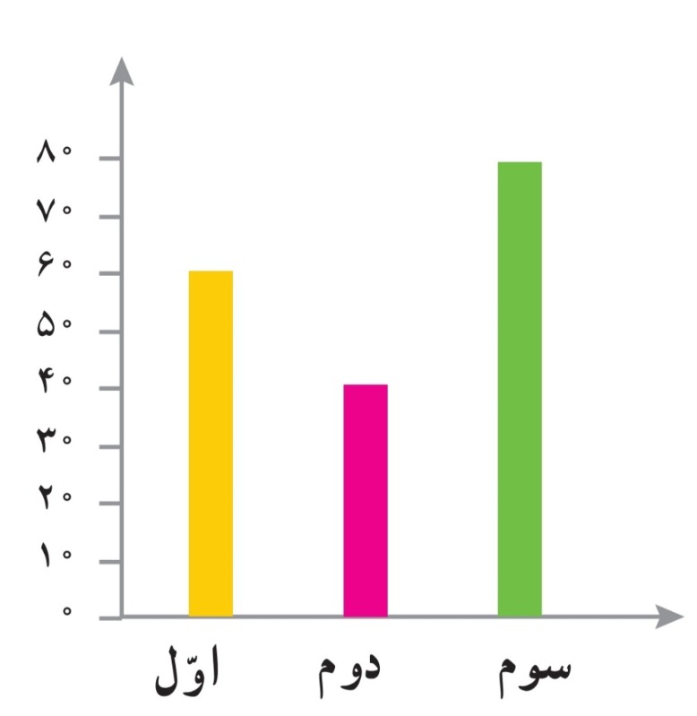 دریافت سوال 24