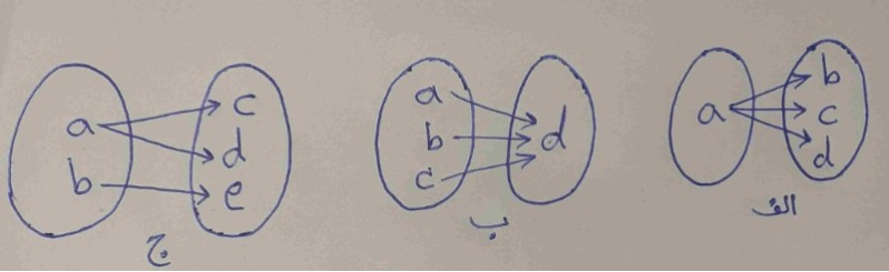 دریافت سوال 33