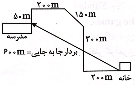 دریافت سوال 2