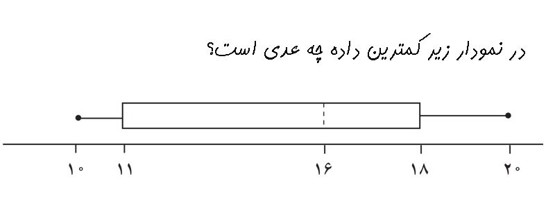 دریافت سوال 18