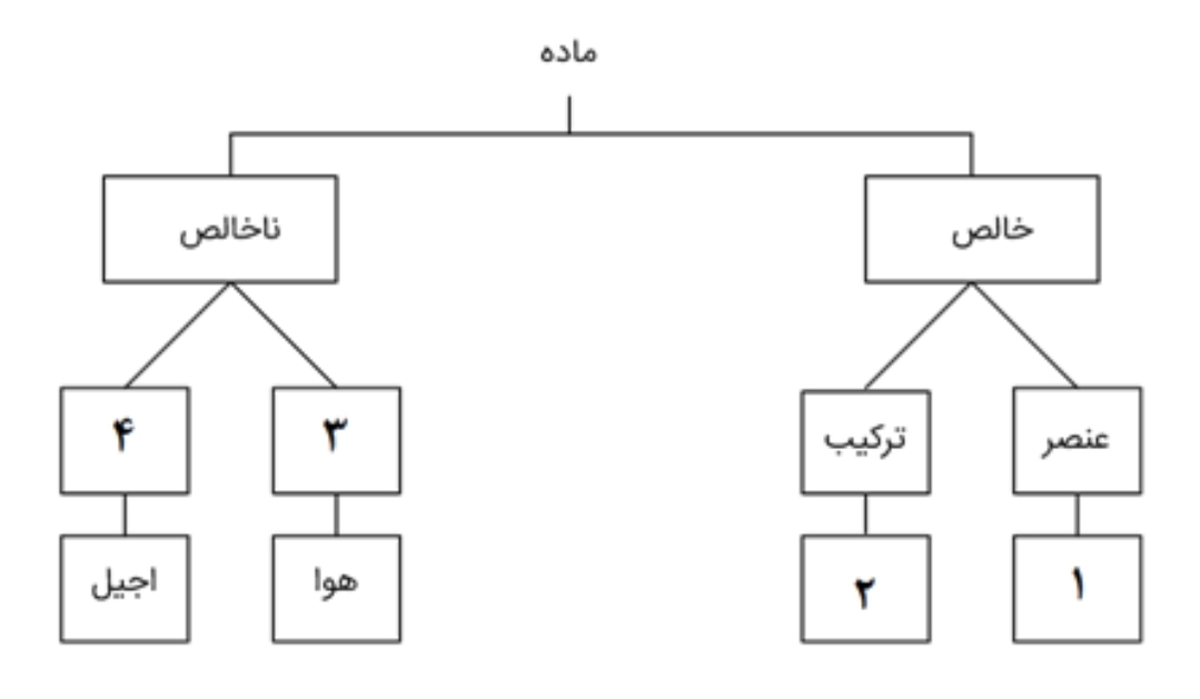 دریافت سوال 12