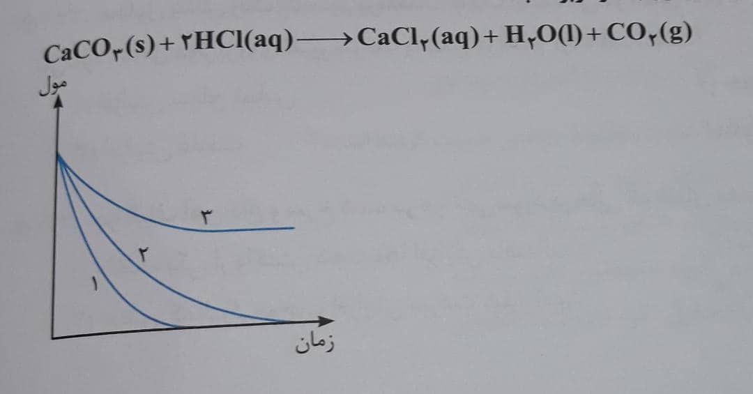 دریافت سوال 3