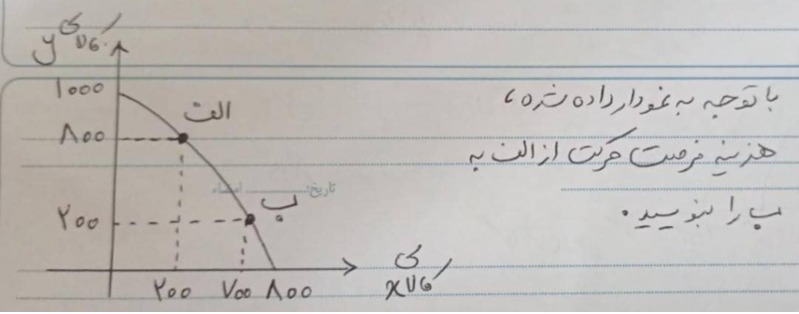 دریافت سوال 15