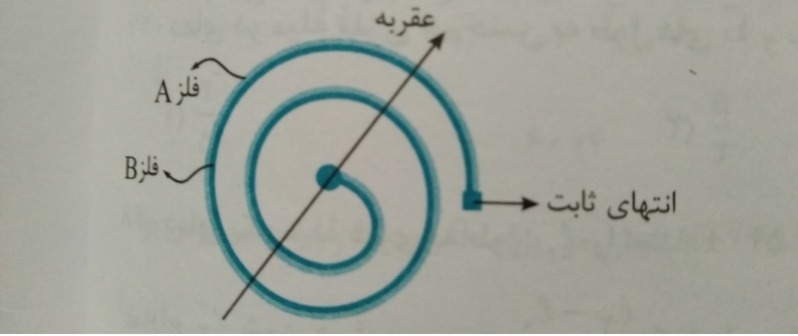 دریافت سوال 17